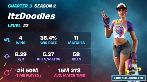 Epic's first party offerings include <strong>stats</strong> for solo, duos, squads and limited time modes. . Fortnite ggstats